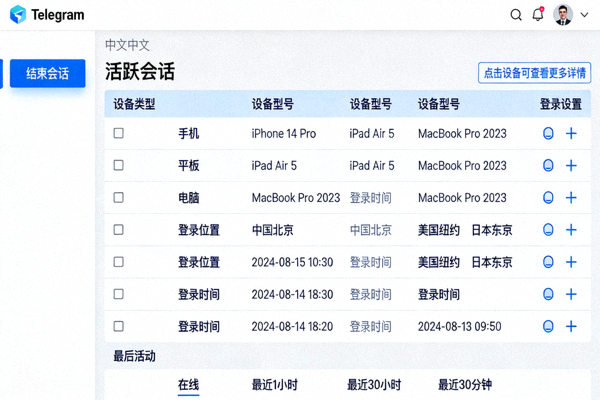 Telegram中文版活跃会话管理界面截图，显示所有登录设备的详细信息列表