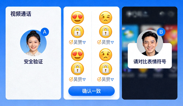 展示Telegram视频通话安全验证界面，显示双方需要对比的相同表情符号