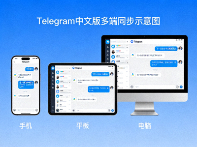 展示Telegram中文版在手机、平板和电脑三台设备上同步显示相同聊天记录的示意图