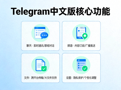 展示Telegram中文版多项核心功能的集合示意图，包括聊天、频道、文件和设置图标